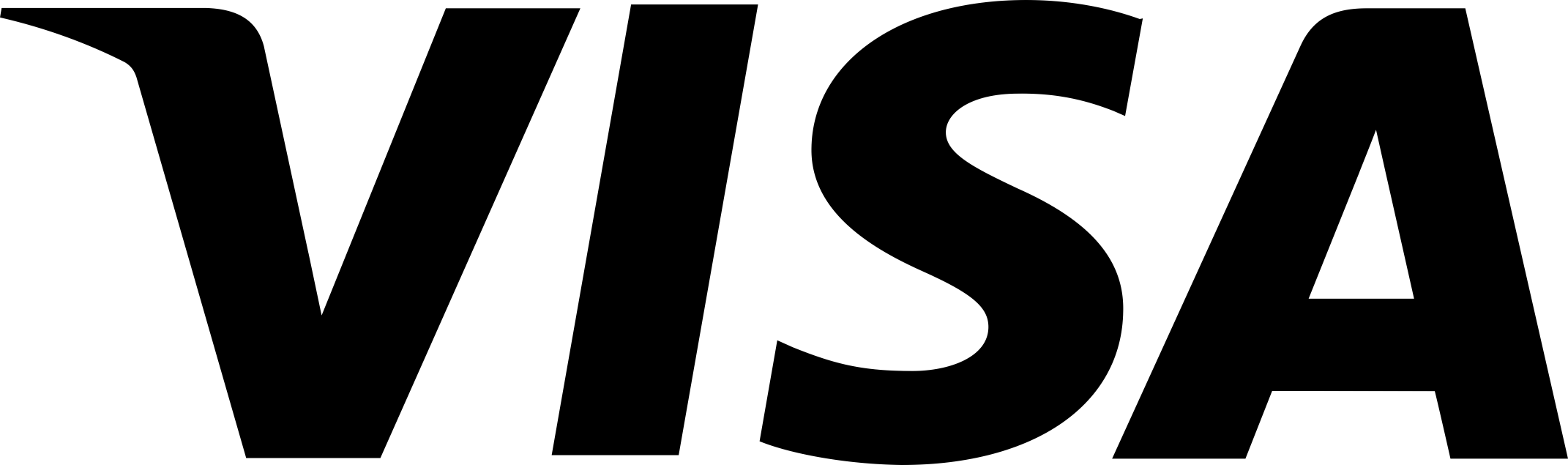 Brand Visa Contour Svg Vector Free Vectors